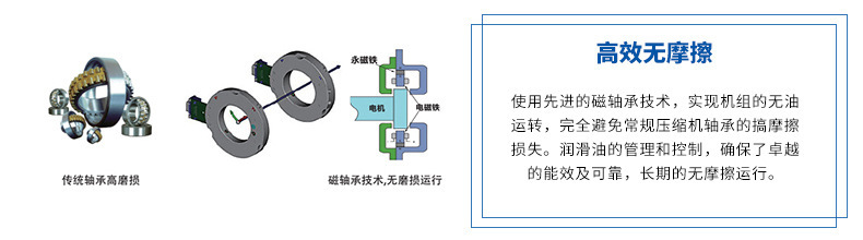 海爾 磁懸浮變頻離心機