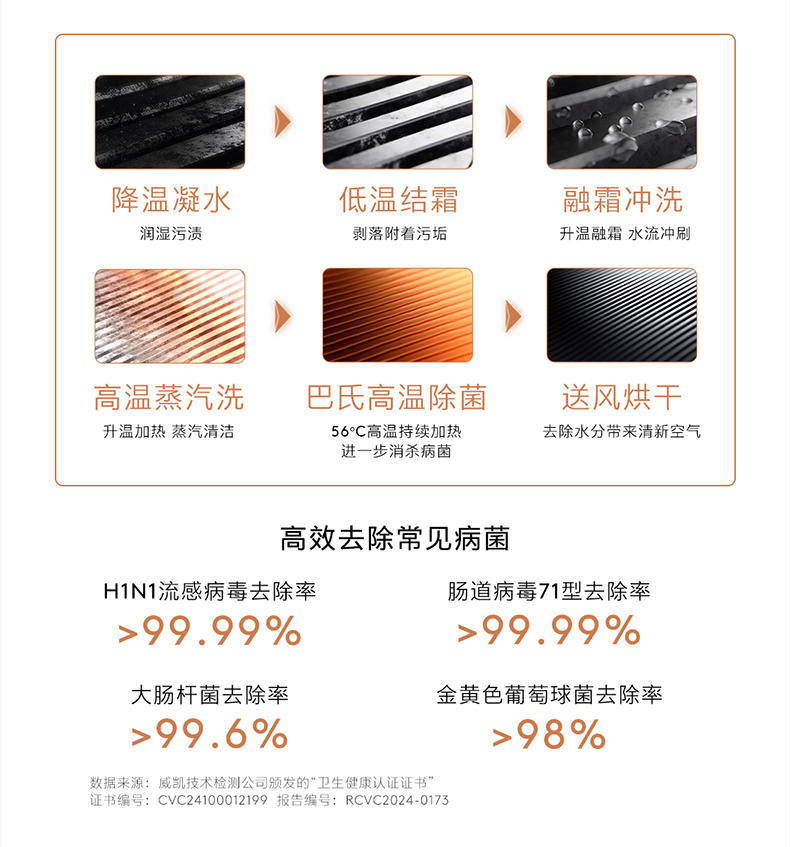 COLMO AVANT睿極 柜機空調(diào)套機 KFR-72LWCA3