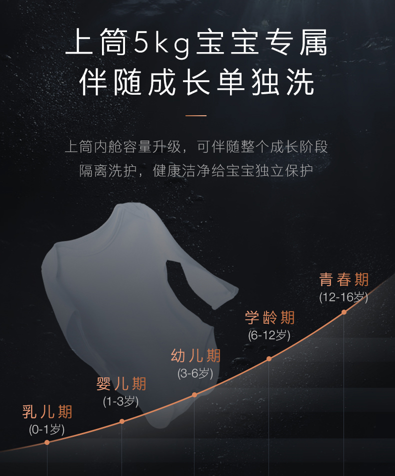 COLMO 子母太空艙洗衣機 金屬鈦 CLGG15E