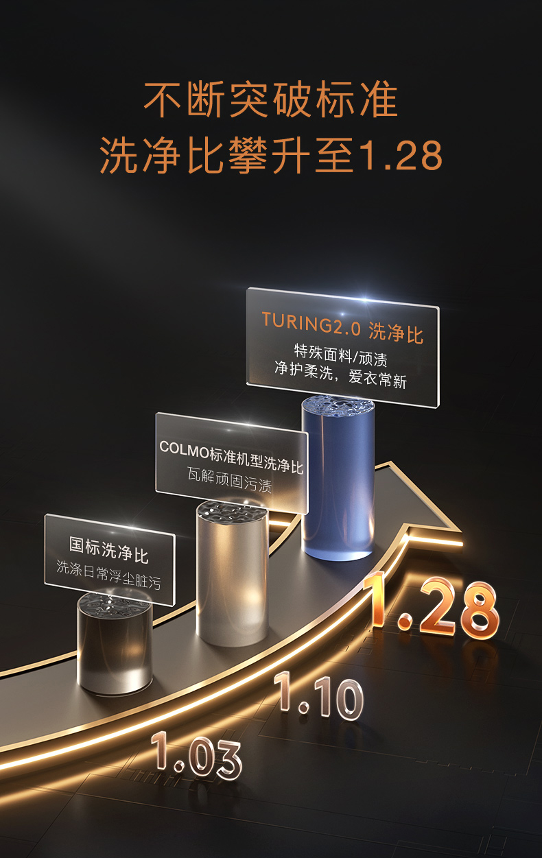 COLMO 滾筒洗衣機(jī) 量子灰 CGU12-T1