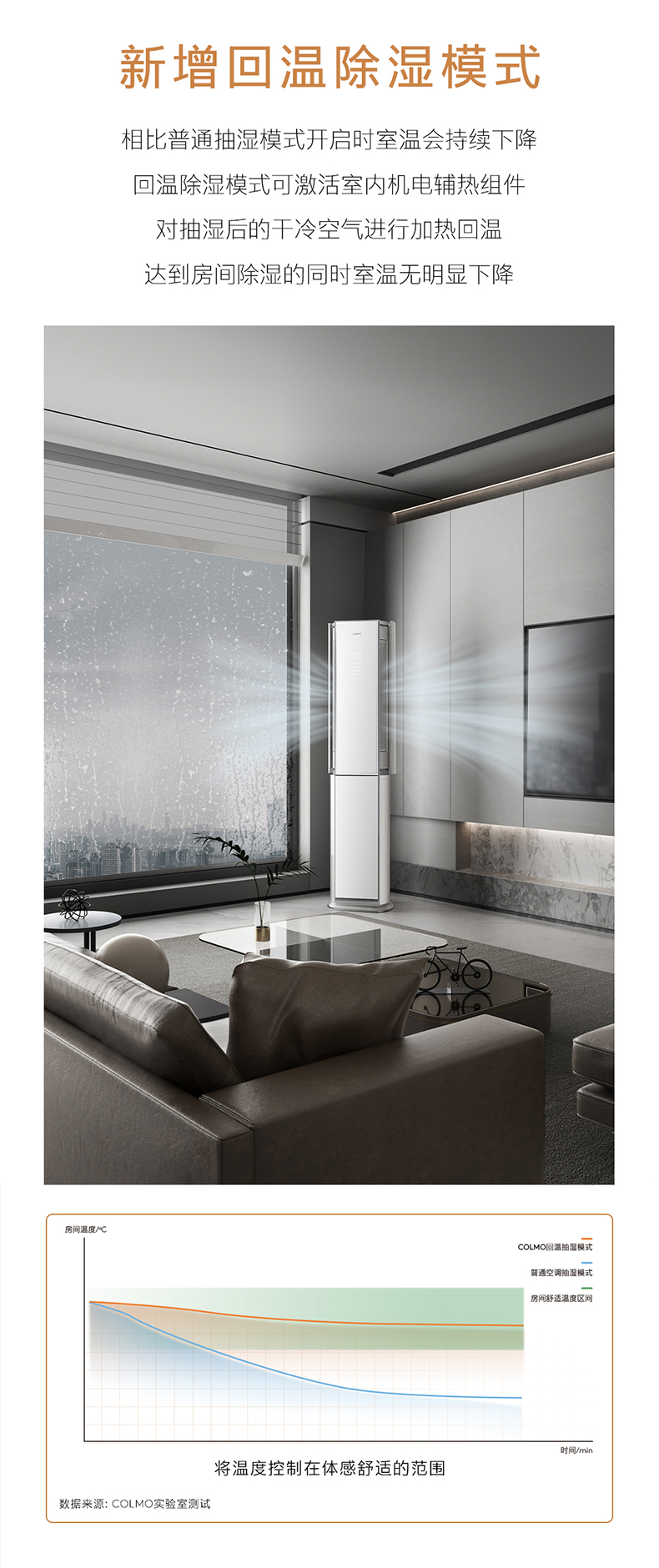 COLMO AVANT睿極 柜機空調(diào)套機 KFR-72LWCA3