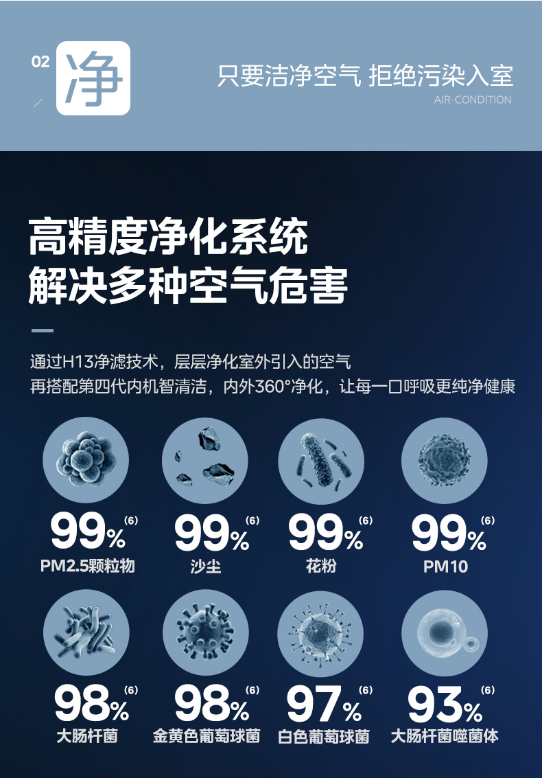 美的 智能掛機 靜新風(fēng) KFR-35GW/N8XF1-1