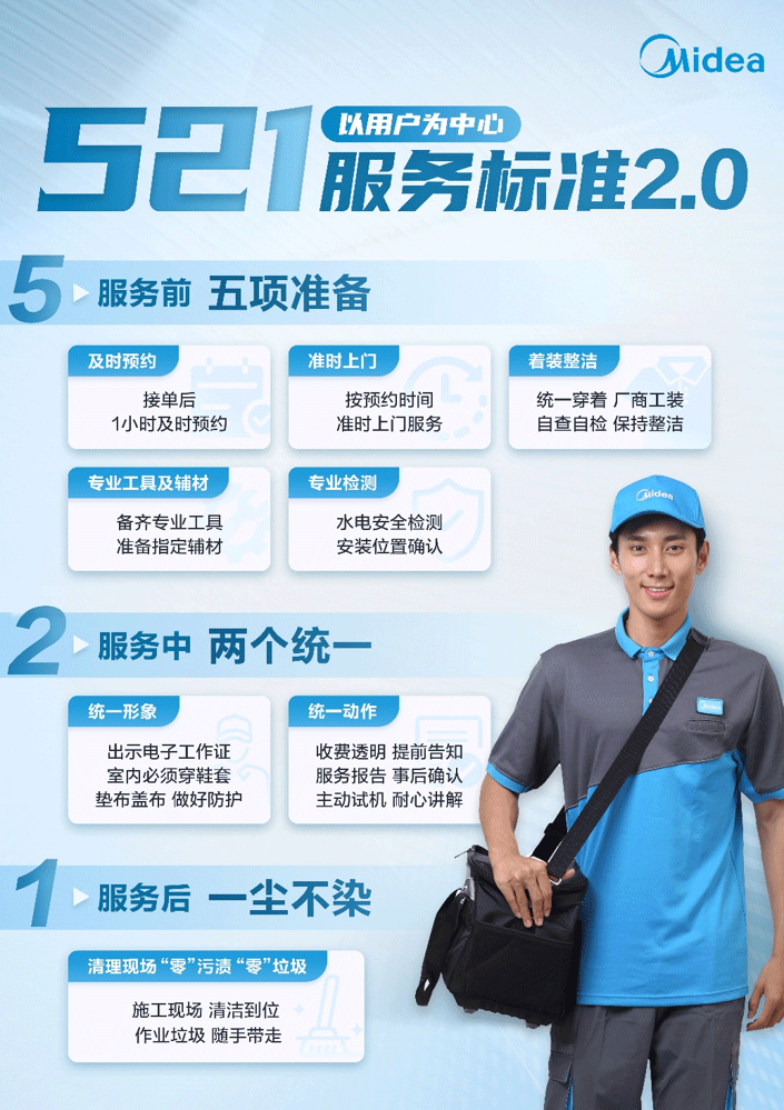 年中技能提升丨和新機電2025年中技能提升專項培訓(xùn)會！