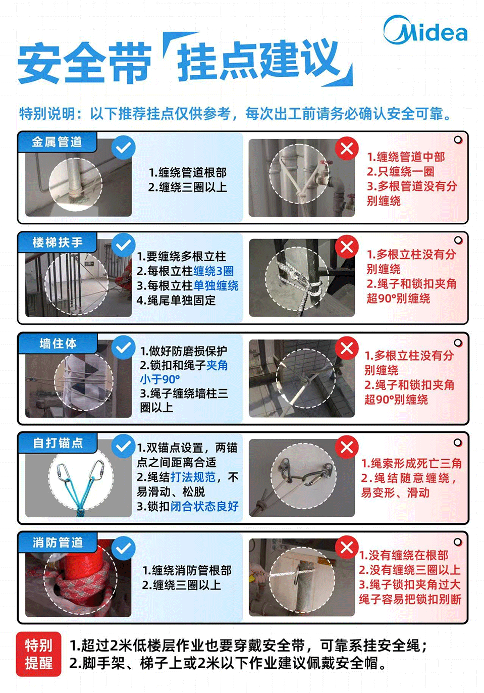 年中技能提升丨和新機電2025年中技能提升專項培訓(xùn)會！